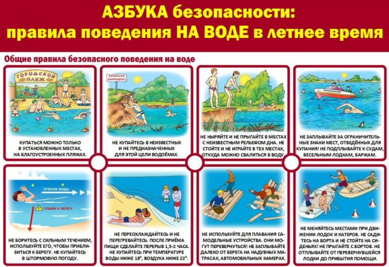 Правила поведения и меры безопасности на воде!. Правила поведения и меры безопасности на воде!.