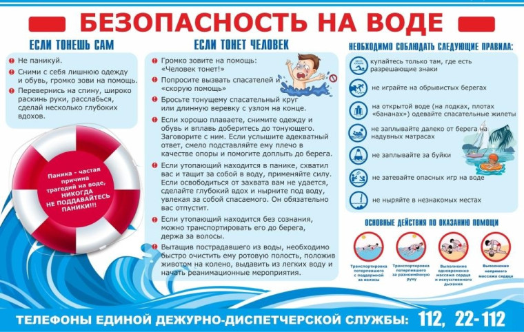 Меры безопасности на воде.. Меры безопасности на воде..