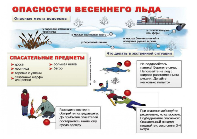 Лед опасен. Будьте осторожны!. Лед опасен. Будьте осторожны!.
